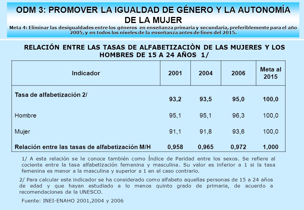 ODM 3: PROMOVER LA IGUALDAD DE GÉNERO Y LA AUTONOMÍA DE LA MUJER