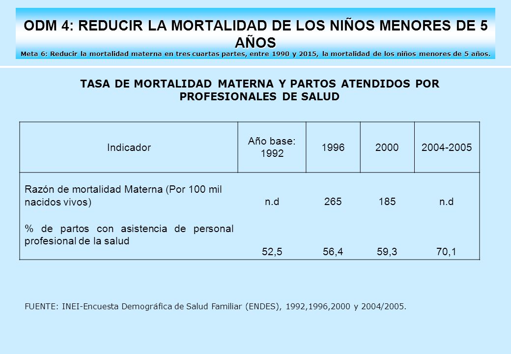 ODM 4: REDUCIR LA MORTALIDAD DE LOS NIÑOS MENORES DE 5 AÑOS