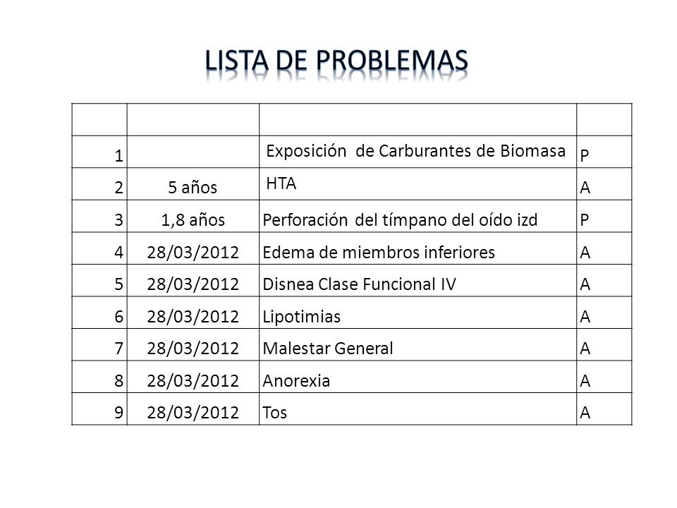 Lista de problemas 1 Exposición de Carburantes de Biomasa P 2 5 años