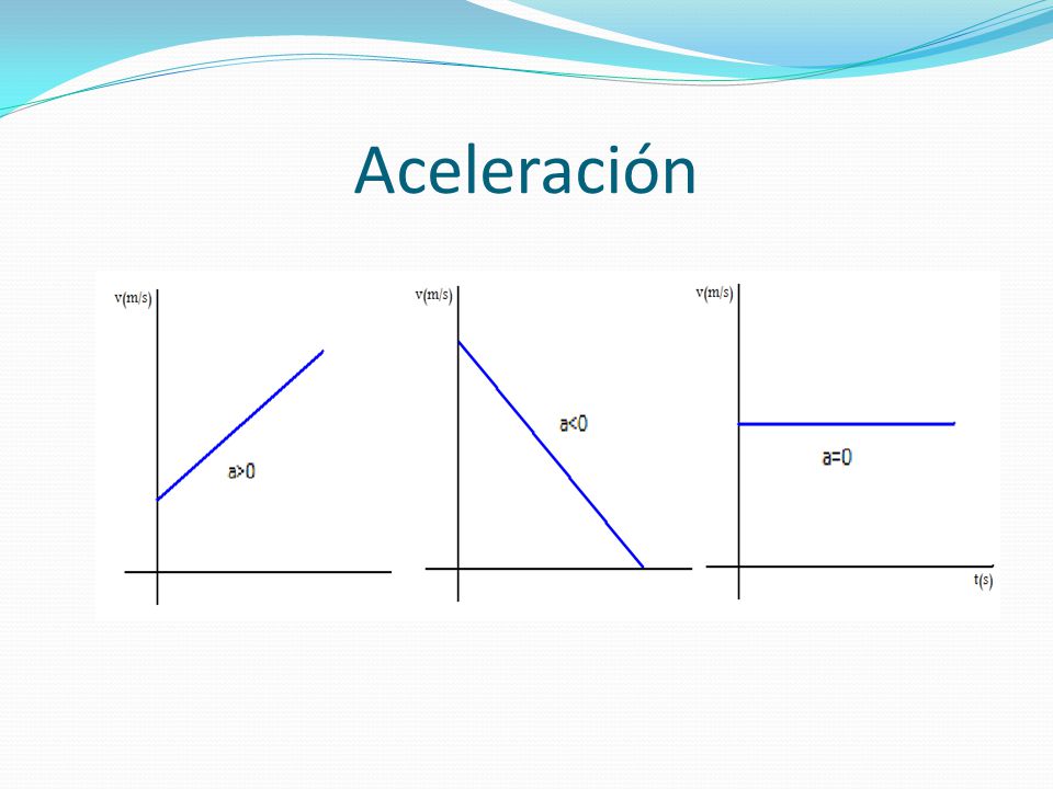 Aceleración