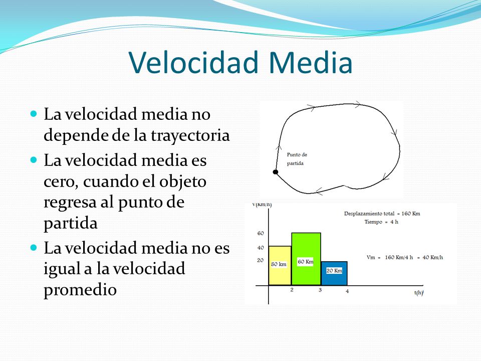 Velocidad Media La velocidad media no depende de la trayectoria