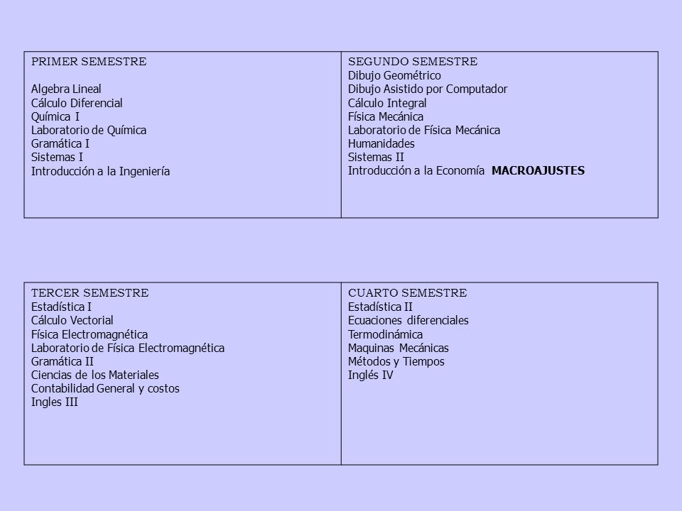 PRIMER SEMESTRE Algebra Lineal. Cálculo Diferencial. Química I. Laboratorio de Química. Gramática I.