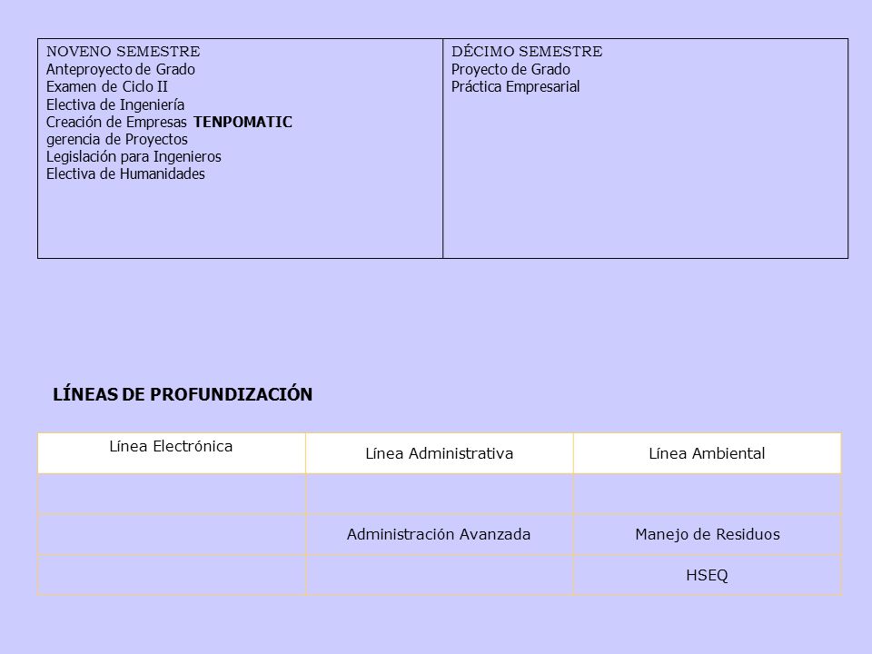 LÍNEAS DE PROFUNDIZACIÓN