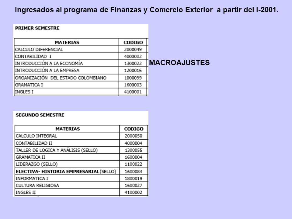 Ingresados al programa de Finanzas y Comercio Exterior a partir del I-2001.
