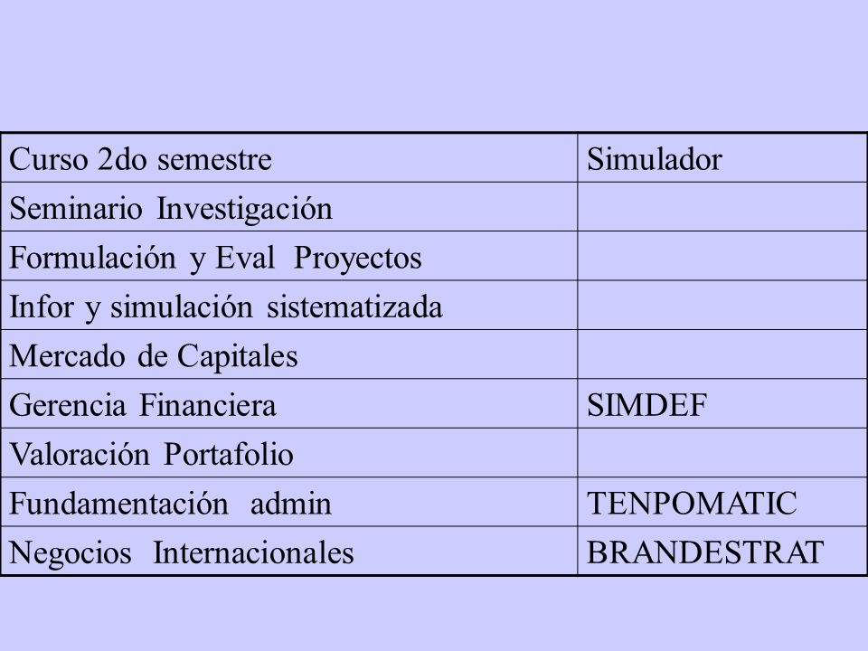 Curso 2do semestre Simulador. Seminario Investigación. Formulación y Eval Proyectos. Infor y simulación sistematizada.