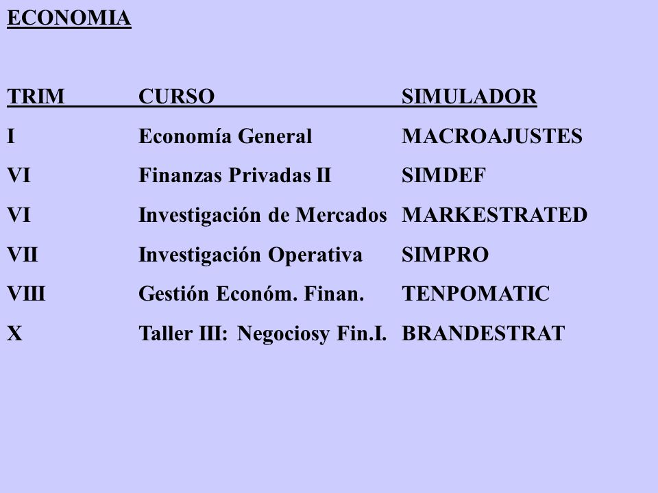 ECONOMIA TRIM CURSO SIMULADOR. I Economía General MACROAJUSTES. VI Finanzas Privadas II SIMDEF.