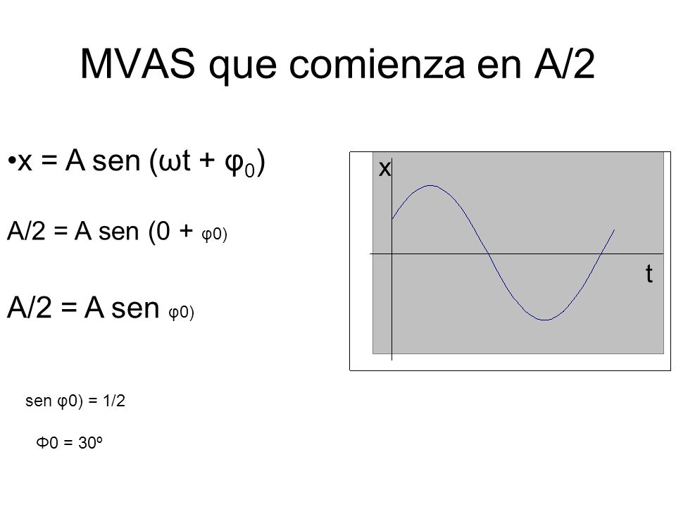 MVAS que comienza en A/2 x = A sen (ωt + φ0) A/2 = A sen φ0) x