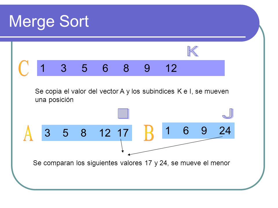 Merge Sort K. C Se copia el valor del vector A y los subindices K e I, se mueven una posición.