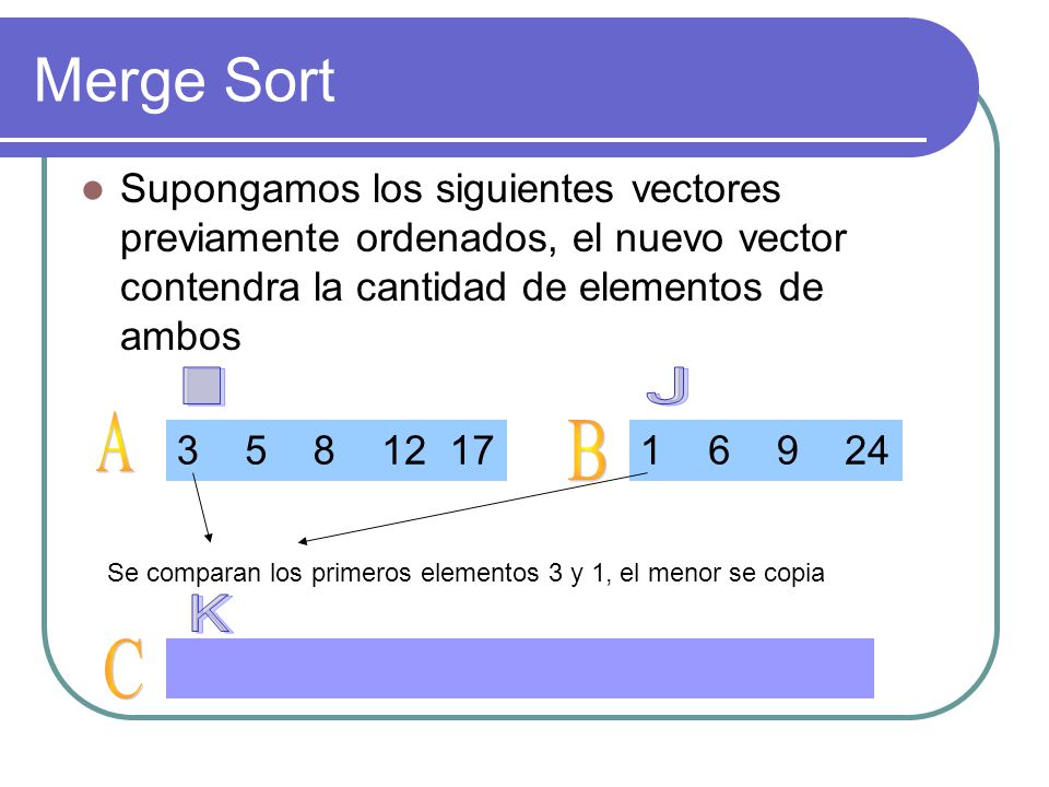 Merge Sort Supongamos los siguientes vectores previamente ordenados, el nuevo vector contendra la cantidad de elementos de ambos.