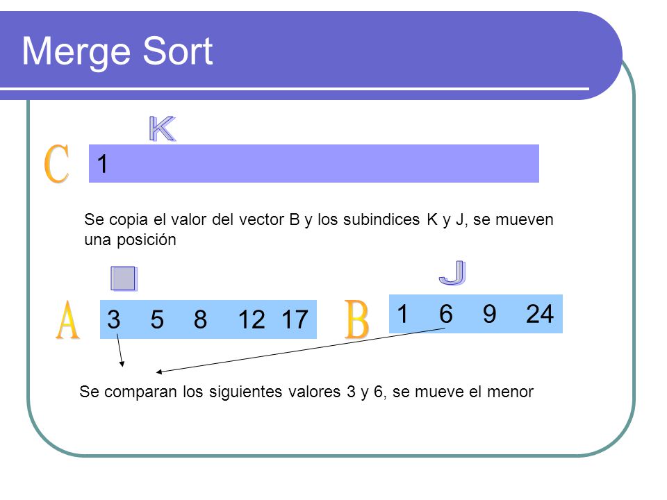 Merge Sort K. C. 1. Se copia el valor del vector B y los subindices K y J, se mueven una posición.