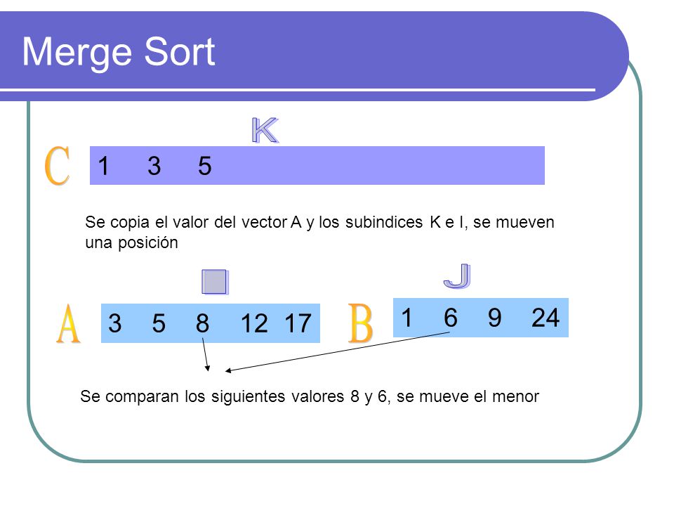 Merge Sort K. C Se copia el valor del vector A y los subindices K e I, se mueven una posición.