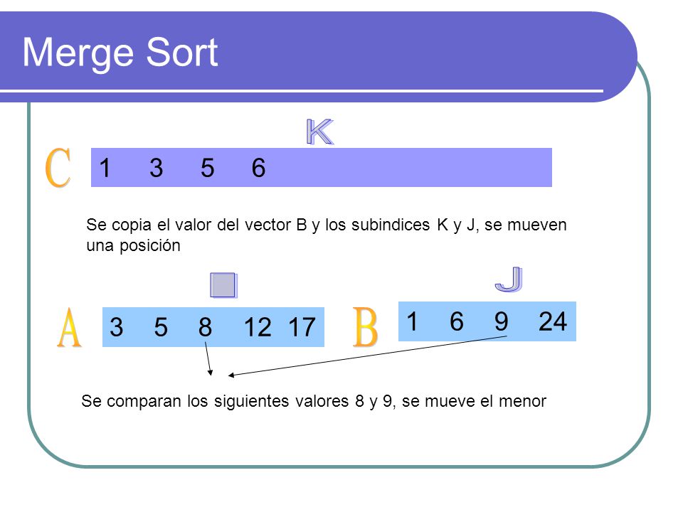 Merge Sort K. C Se copia el valor del vector B y los subindices K y J, se mueven una posición.