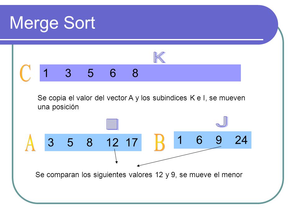 Merge Sort K. C Se copia el valor del vector A y los subindices K e I, se mueven una posición.