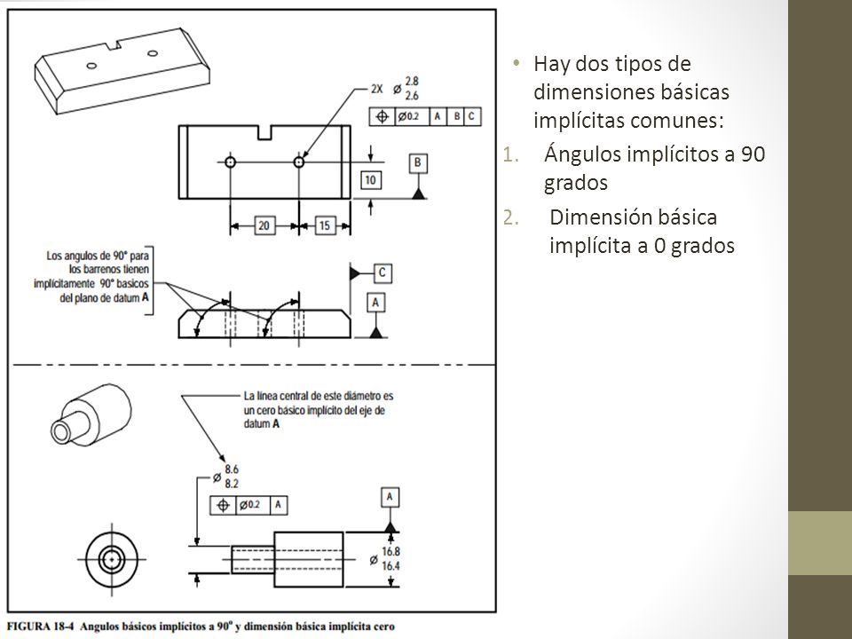 Hay dos tipos de dimensiones básicas implícitas comunes:
