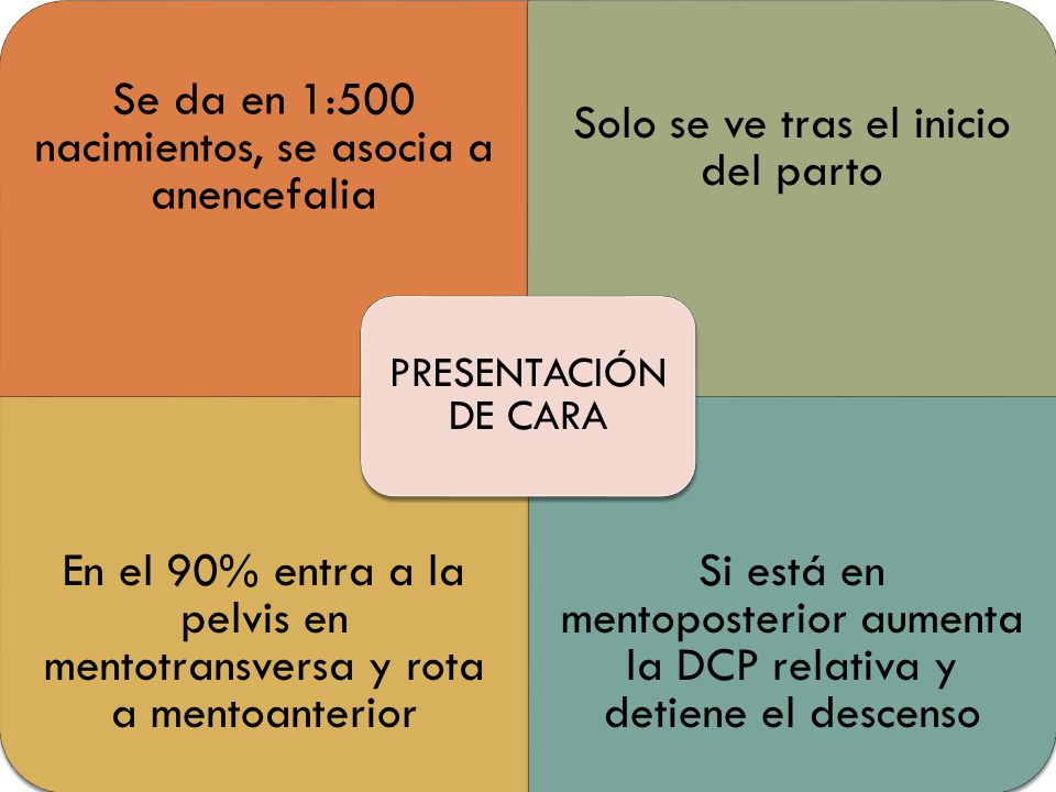 PRESENTACIÓN DE CARA Se da en 1:500 nacimientos, se asocia a anencefalia. Solo se ve tras el inicio del parto.