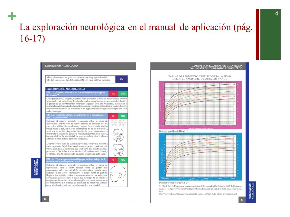 La exploración neurológica en el manual de aplicación (pág )