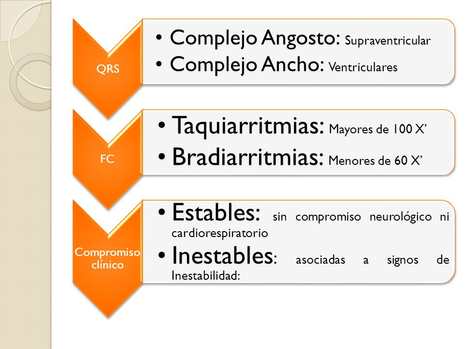Taquiarritmias: Mayores de 100 X’ Bradiarritmias: Menores de 60 X’