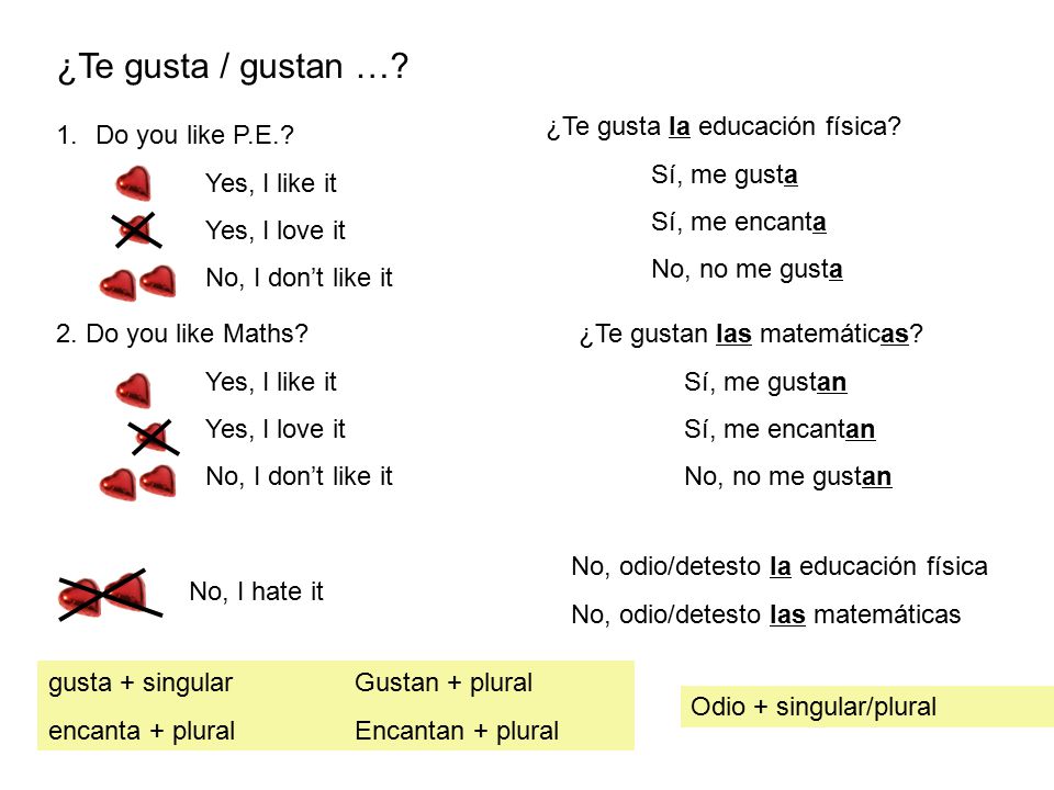 ¿Te gusta / gustan … ¿Te gusta la educación física Sí, me gusta