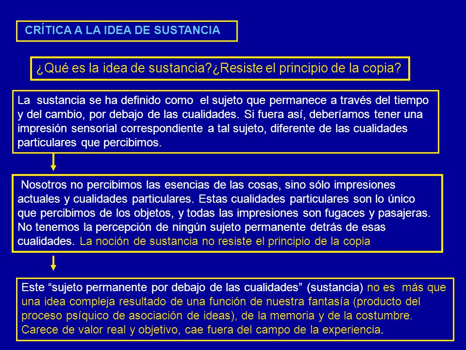 ¿Qué es la idea de sustancia ¿Resiste el principio de la copia