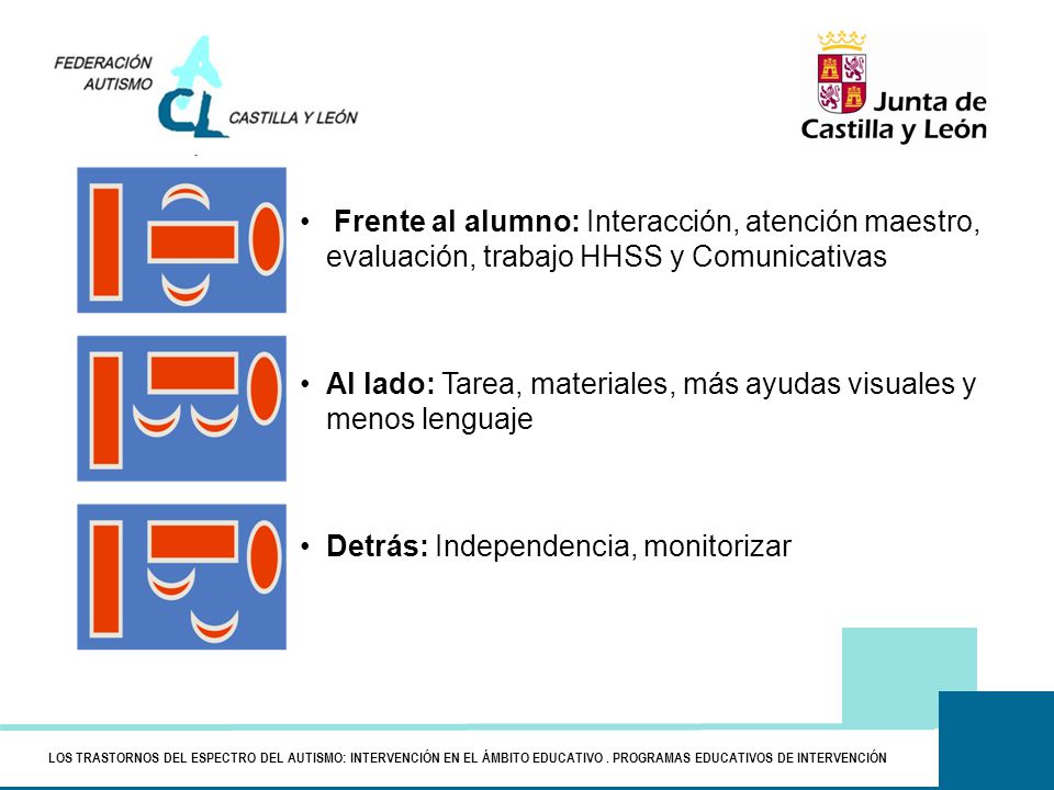 Al lado: Tarea, materiales, más ayudas visuales y menos lenguaje