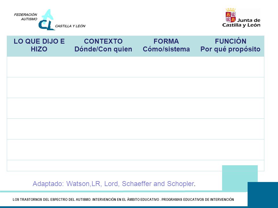 I. Evaluación LO QUE DIJO E HIZO CONTEXTO Dónde/Con quien FORMA
