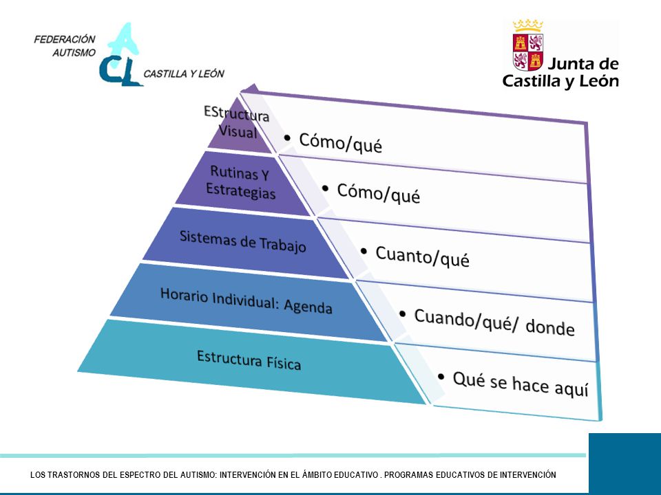 LOS TRASTORNOS DEL ESPECTRO DEL AUTISMO: INTERVENCIÓN EN EL ÁMBITO EDUCATIVO .