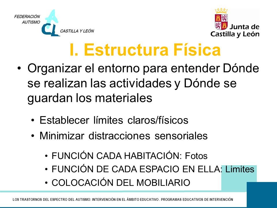 I. Estructura Física Organizar el entorno para entender Dónde se realizan las actividades y Dónde se guardan los materiales.