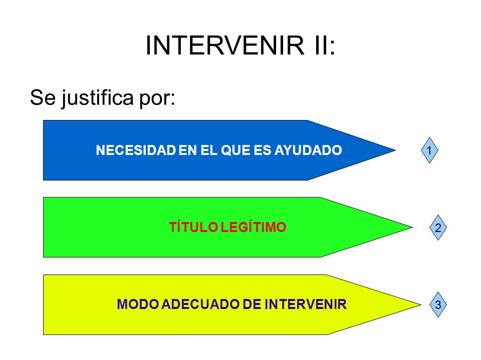 NECESIDAD EN EL QUE ES AYUDADO MODO ADECUADO DE INTERVENIR