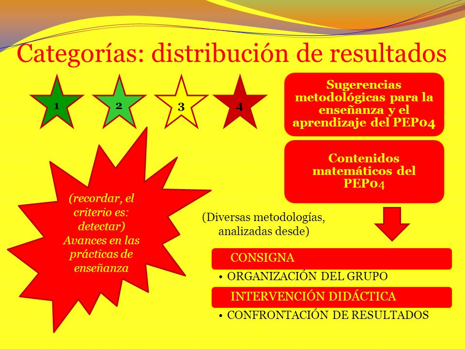 Categorías: distribución de resultados