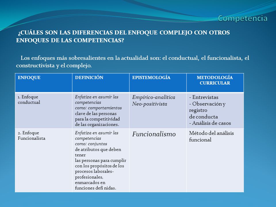 Competencia ¿CUÁLES SON LAS DIFERENCIAS DEL ENFOQUE COMPLEJO CON OTROS ENFOQUES DE LAS COMPETENCIAS