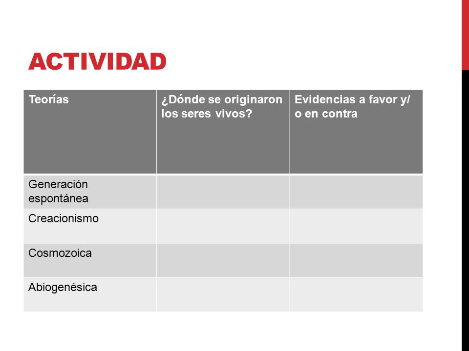 Actividad Teorías ¿Dónde se originaron los seres vivos