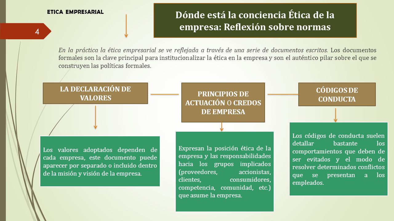 Dónde está la conciencia Ética de la empresa: Reflexión sobre normas