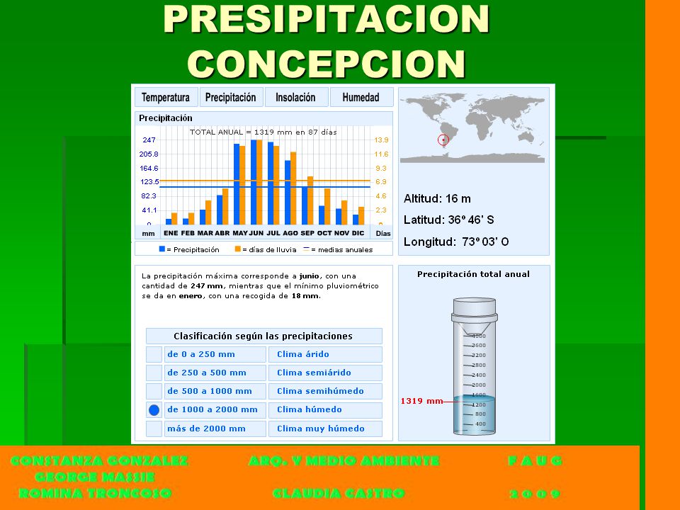 PRESIPITACION CONCEPCION