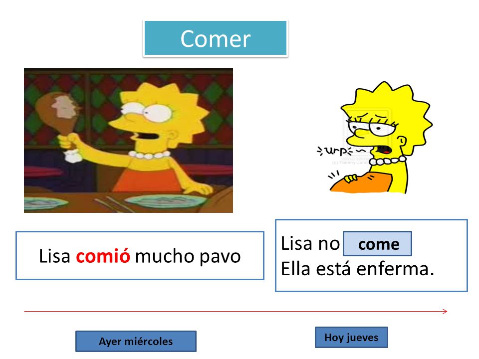 Comer Lisa no Lisa comió mucho pavo Ella está enferma. come Hoy jueves
