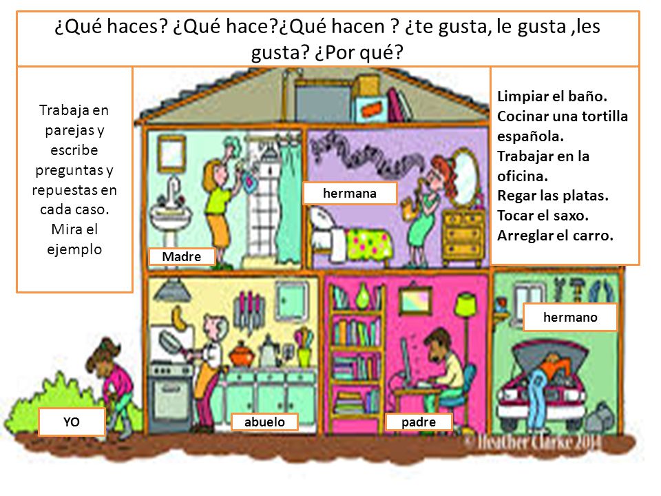 ¿Qué haces. ¿Qué hace. ¿Qué hacen. ¿te gusta, le gusta ,les gusta
