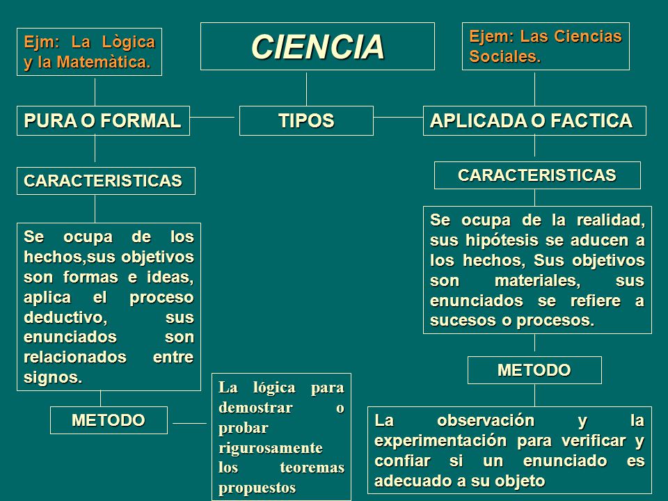 CIENCIA PURA O FORMAL TIPOS APLICADA O FACTICA