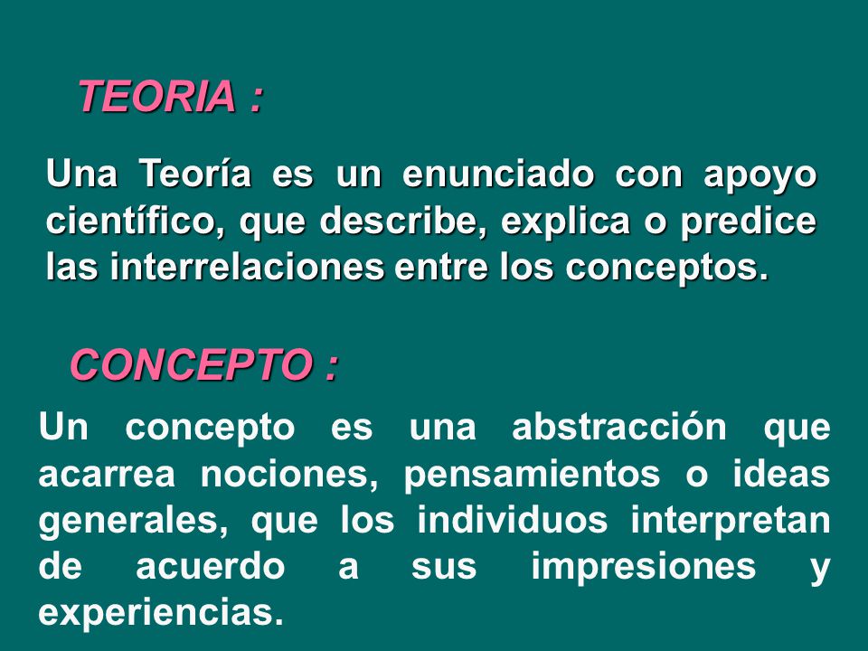 TEORIA : Una Teoría es un enunciado con apoyo científico, que describe, explica o predice las interrelaciones entre los conceptos.
