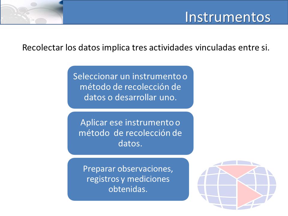 Instrumentos Recolectar los datos implica tres actividades vinculadas entre si.