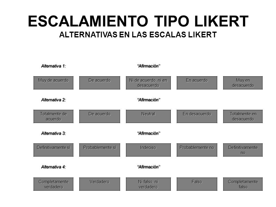 ESCALAMIENTO TIPO LIKERT ALTERNATIVAS EN LAS ESCALAS LIKERT