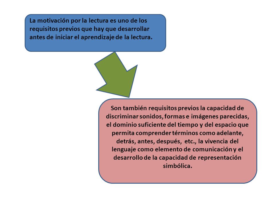 La motivación por la lectura es uno de los requisitos previos que hay que desarrollar antes de iniciar el aprendizaje de la lectura.