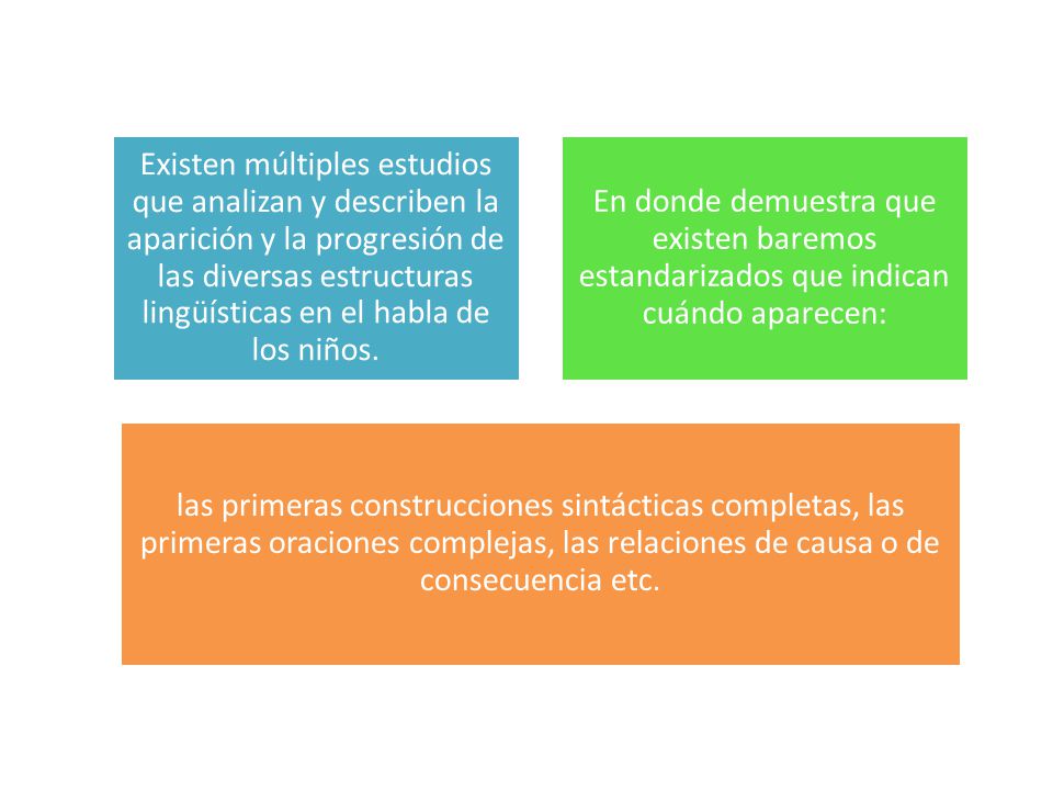 Existen múltiples estudios que analizan y describen la aparición y la progresión de las diversas estructuras lingüísticas en el habla de los niños.