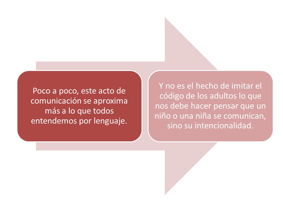 Poco a poco, este acto de comunicación se aproxima más a lo que todos entendemos por lenguaje.
