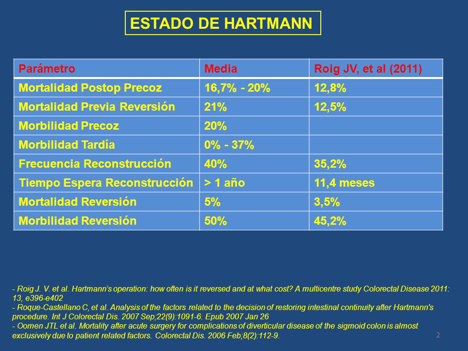 ESTADO DE HARTMANN Parámetro Media Roig JV, et al (2011)