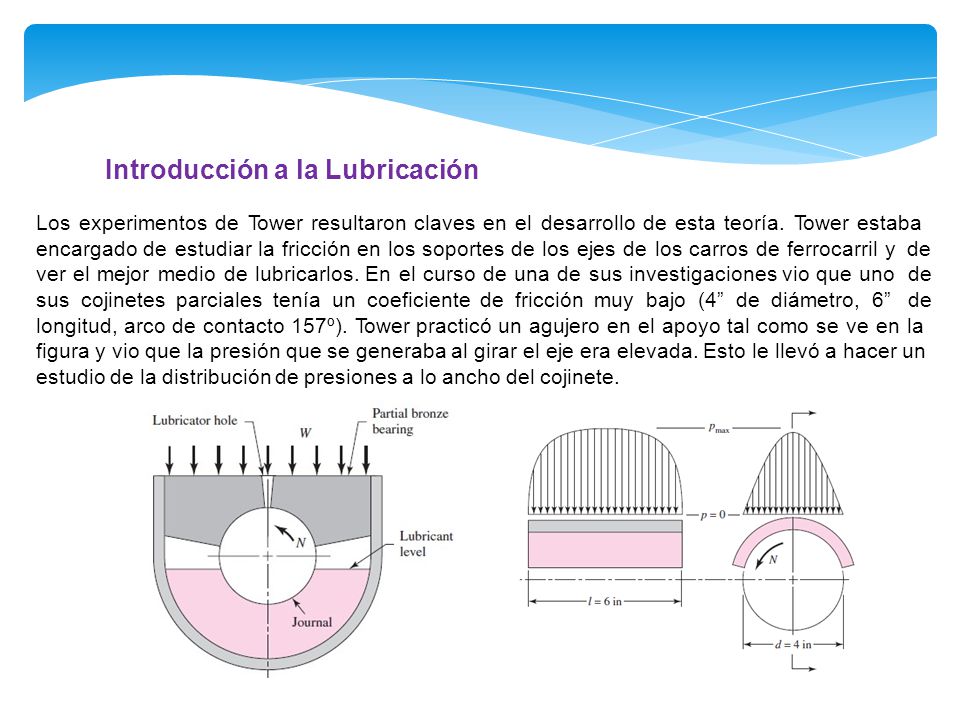 Introducción a la Lubricación
