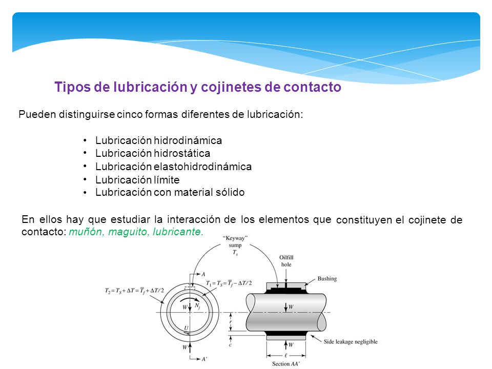 Tipos de lubricación y cojinetes de contacto