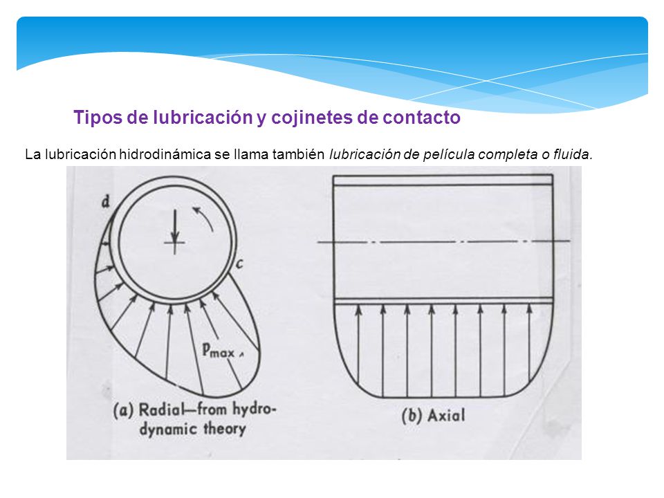 Tipos de lubricación y cojinetes de contacto