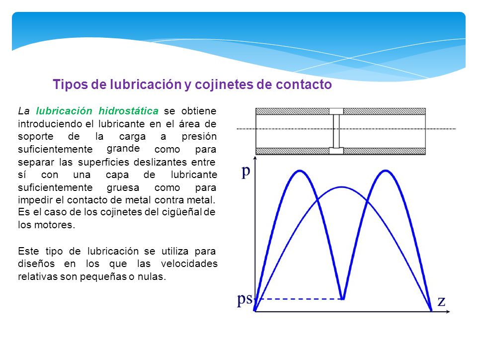 Tipos de lubricación y cojinetes de contacto