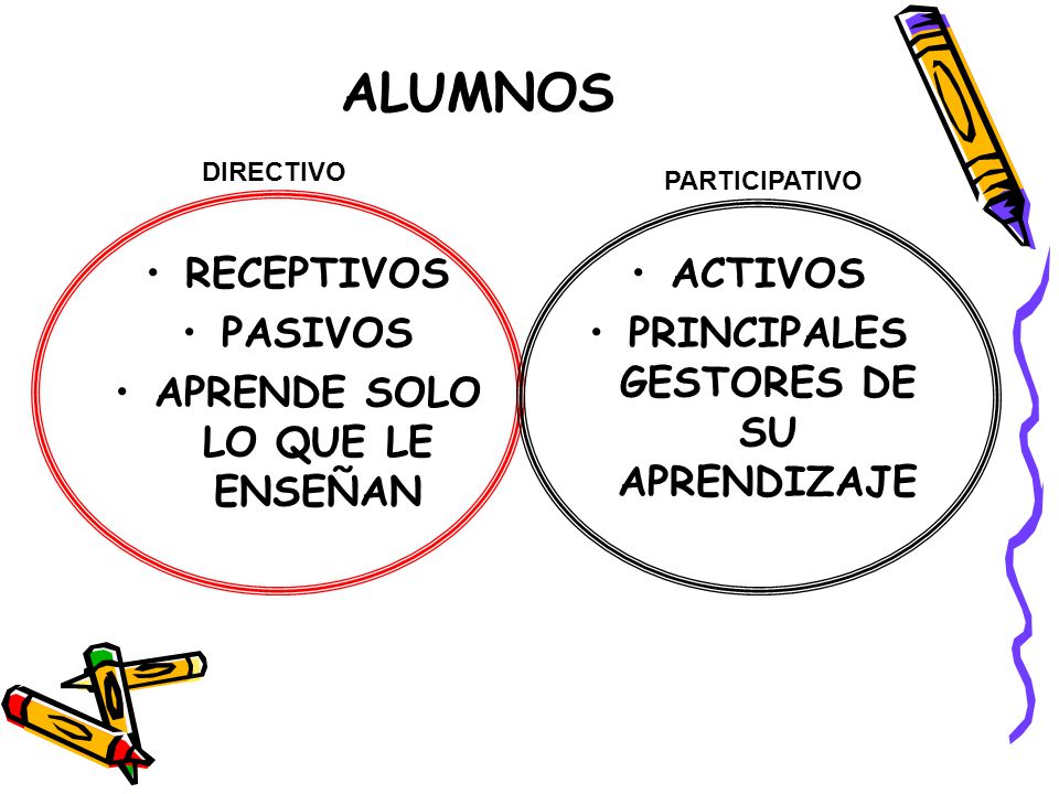 APRENDE SOLO LO QUE LE ENSEÑAN PRINCIPALES GESTORES DE SU APRENDIZAJE
