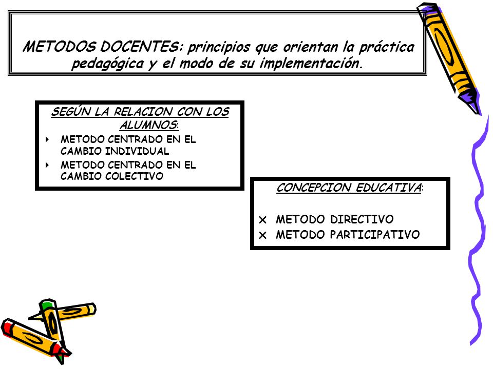 METODOS DOCENTES: principios que orientan la práctica pedagógica y el modo de su implementación.