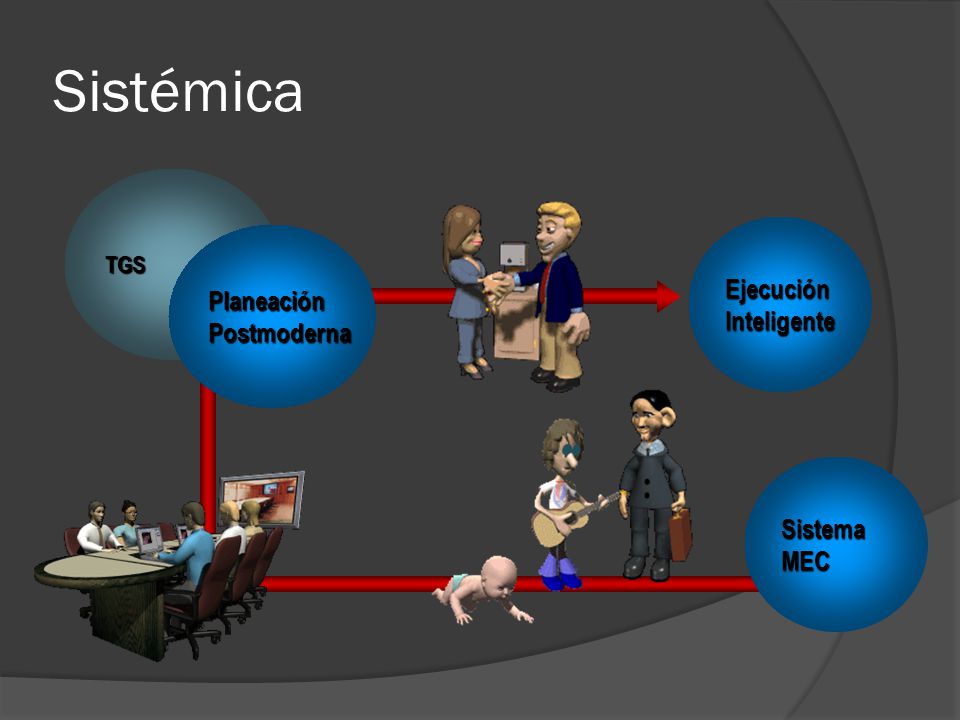 Sistémica TGS Ejecución Inteligente Planeación Postmoderna Sistema MEC